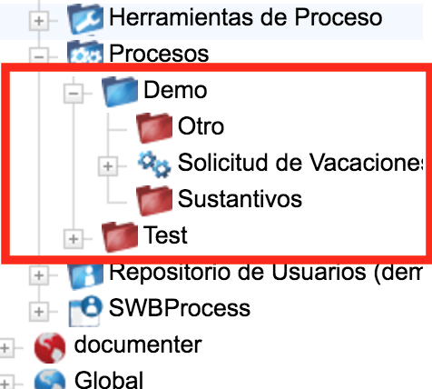 Estructura de grupos de procesos