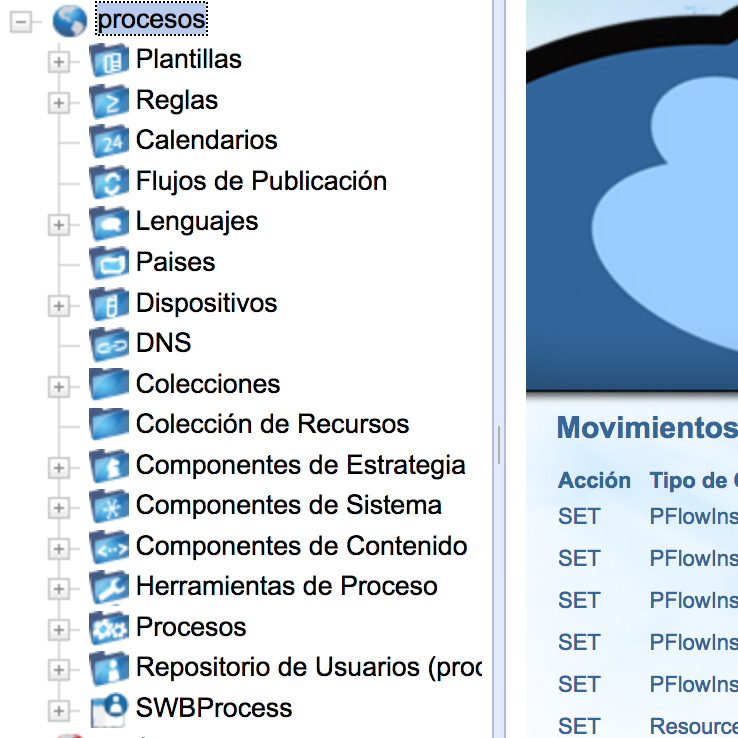 Estructura de un sitio de procesos